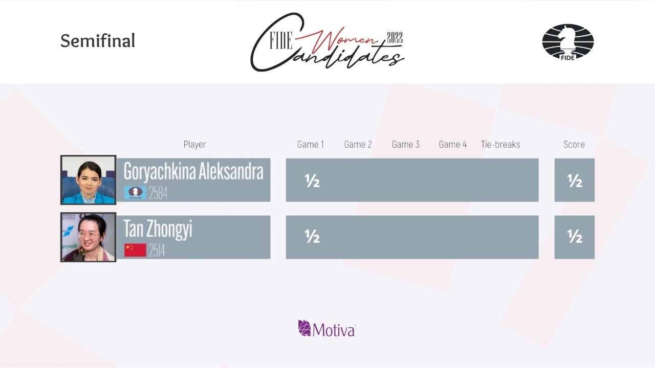 2022 FIDE Women Candidates - POOL A, SEMIFINAL - GAME 2