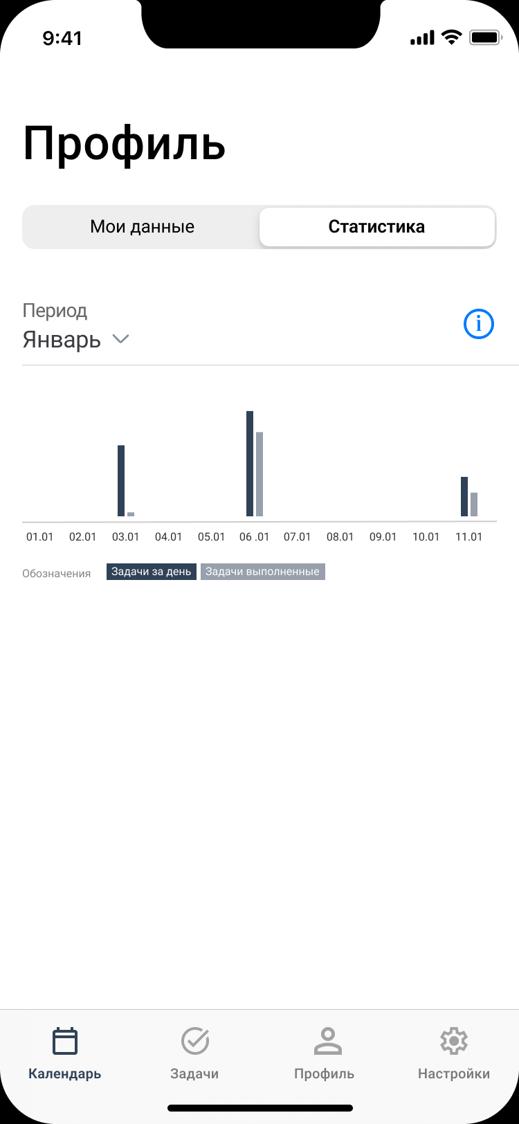 Варфрейм экрана приложения