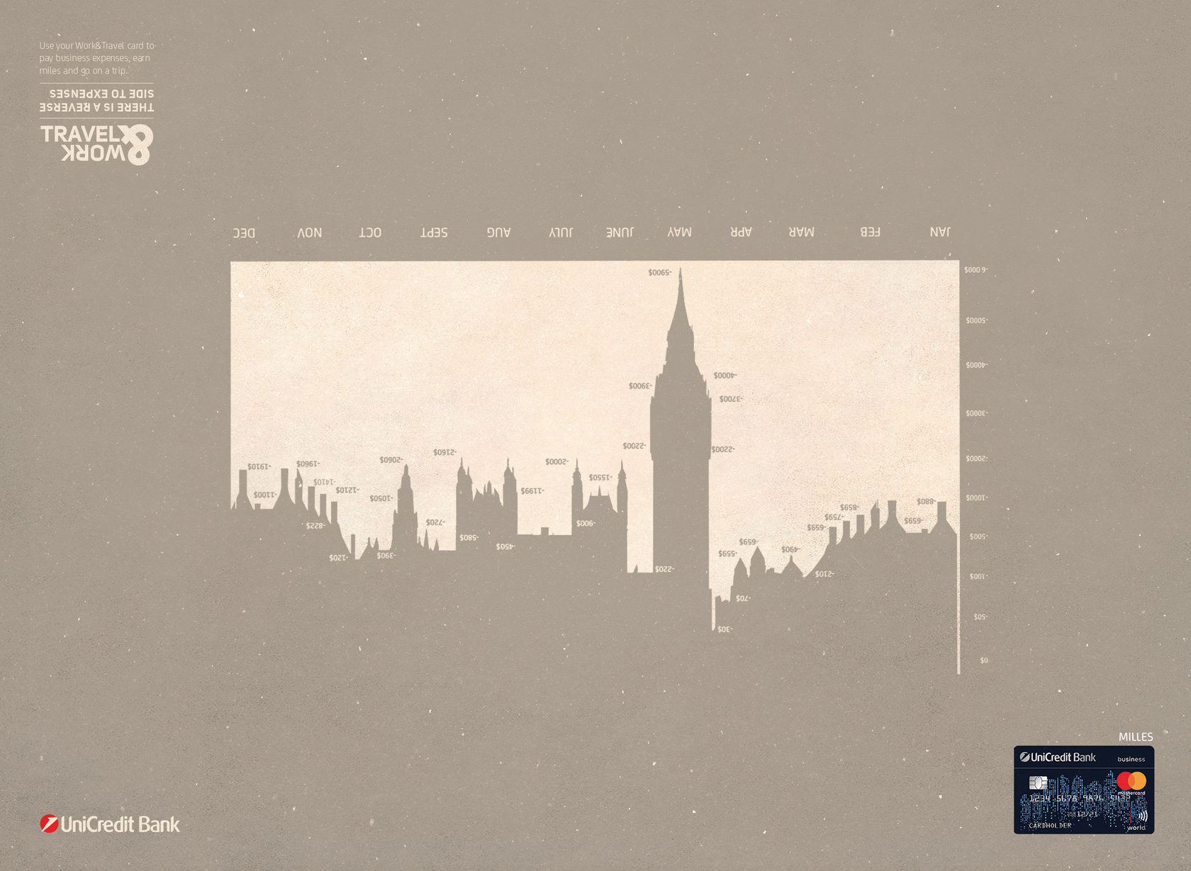 Реклама для UniCredit Bank