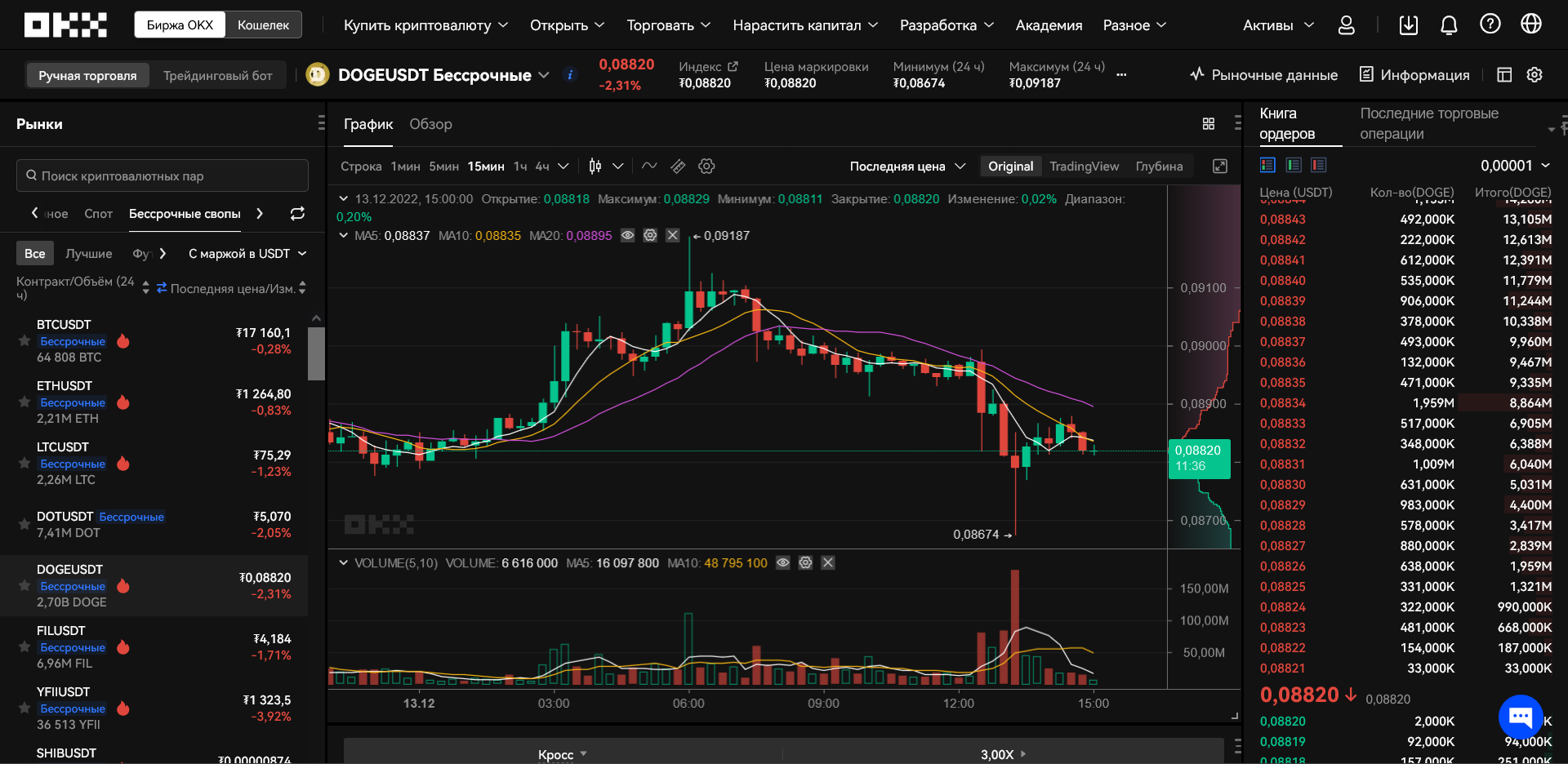 Криптовалютная биржа OKX, торговля свопами
