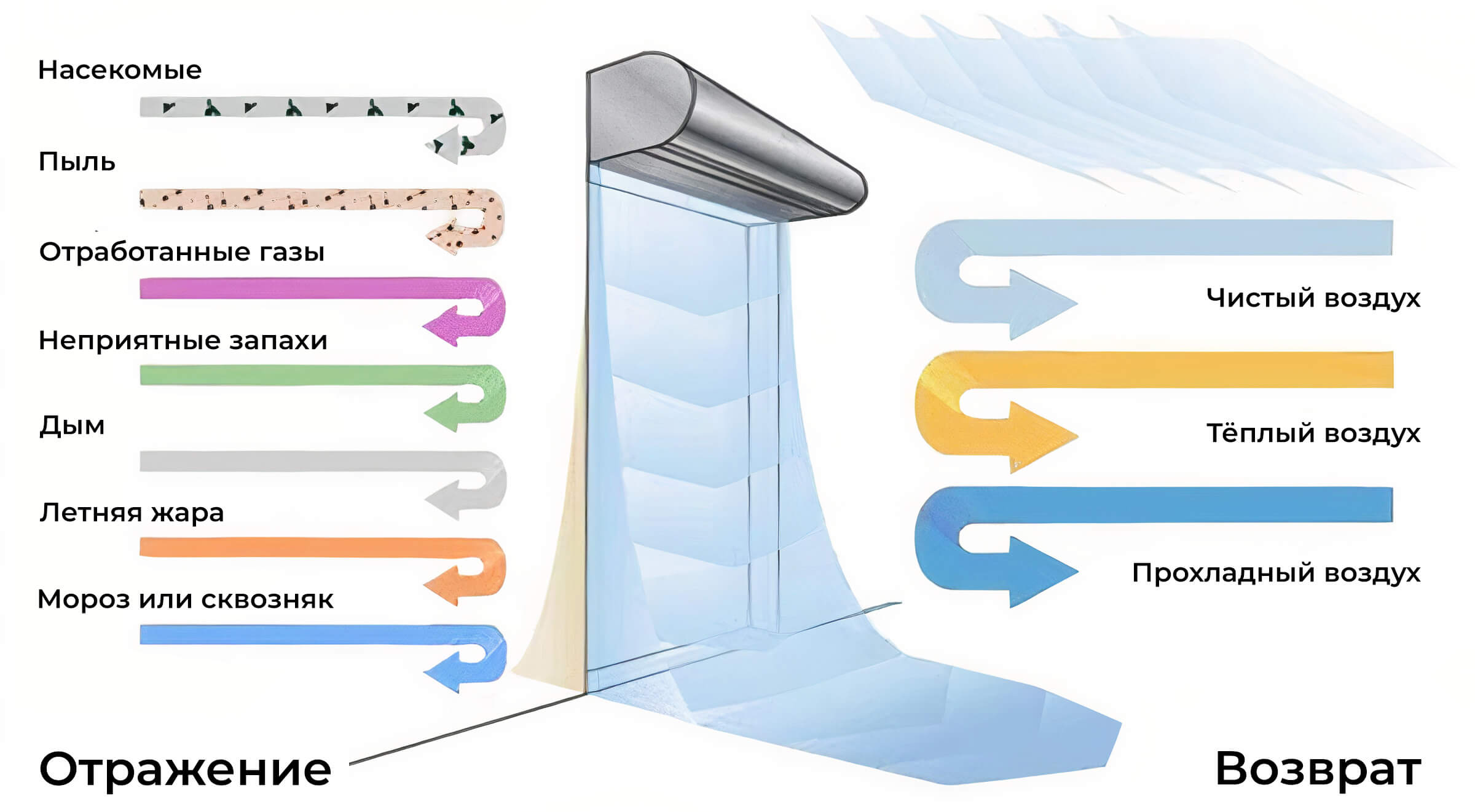 Princip_raboty_teplovoj_zavesy