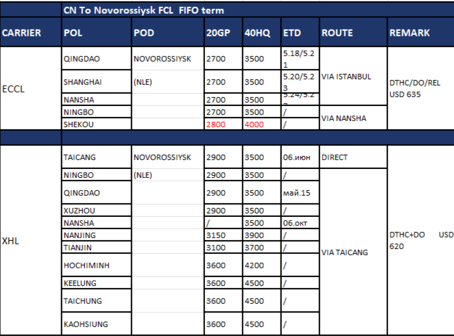 Логистический аудит