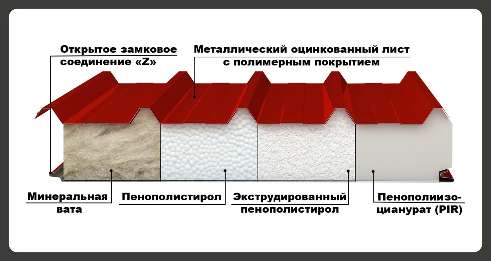 Обрезки сэндвич панелей