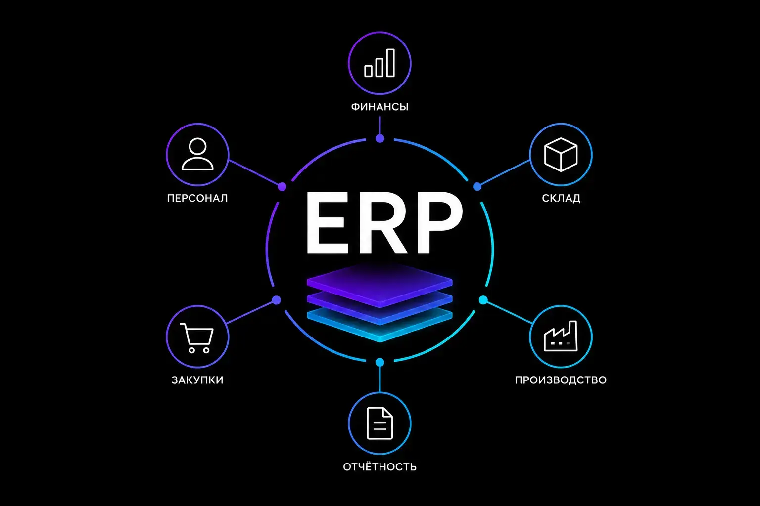 ERP система управления ресурсами предприятия