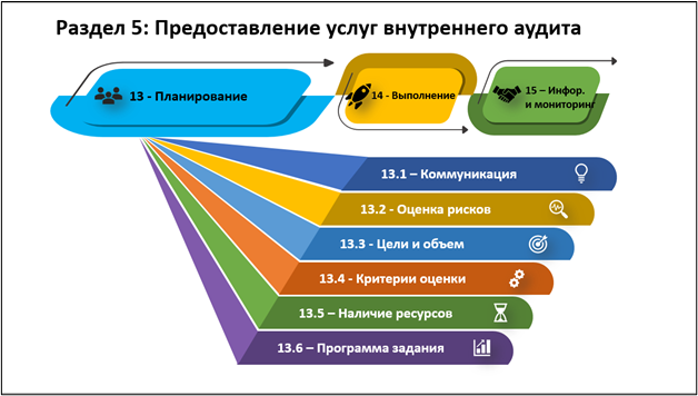 Планирование ВА заданий_рис 1.png