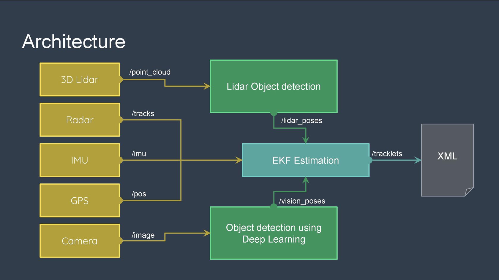 Object of type has no len. Architecture API мод. Architectury API. API архитектуры (Fabric/ Forge). Object Detector Architectures.