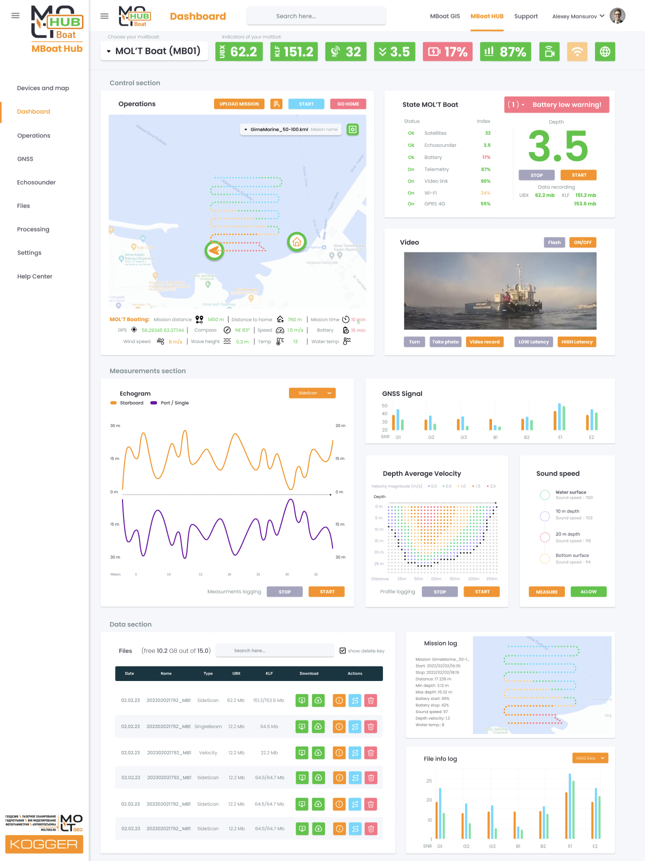 MOL'T Boats удобная гидрография!