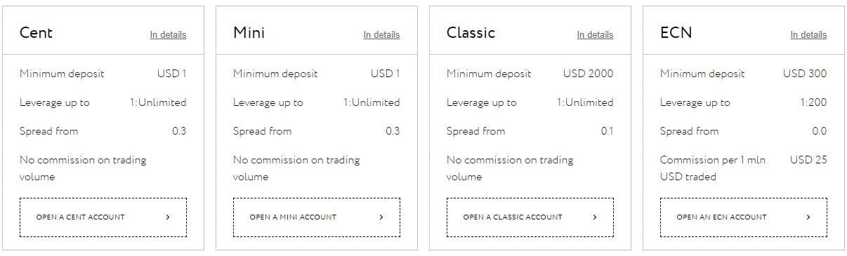 Should Fixing Exness Account Types Take 55 Steps?