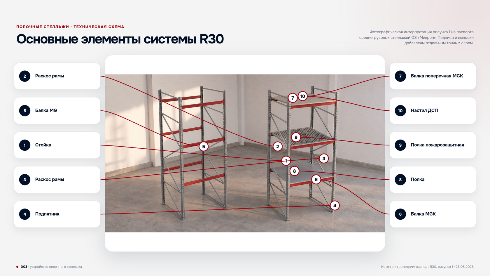 Основные элементы полочного стеллажа R30: стойки, раскосы, подпятники, балки MG и MGK, поперечная балка, металлическая, пожарозащитная и ДСП-полки