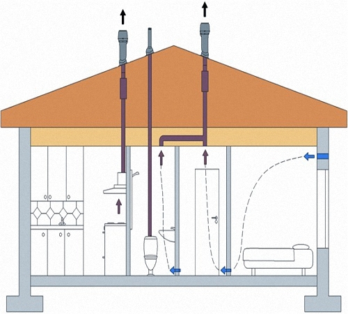 Вытяжная вентиляция