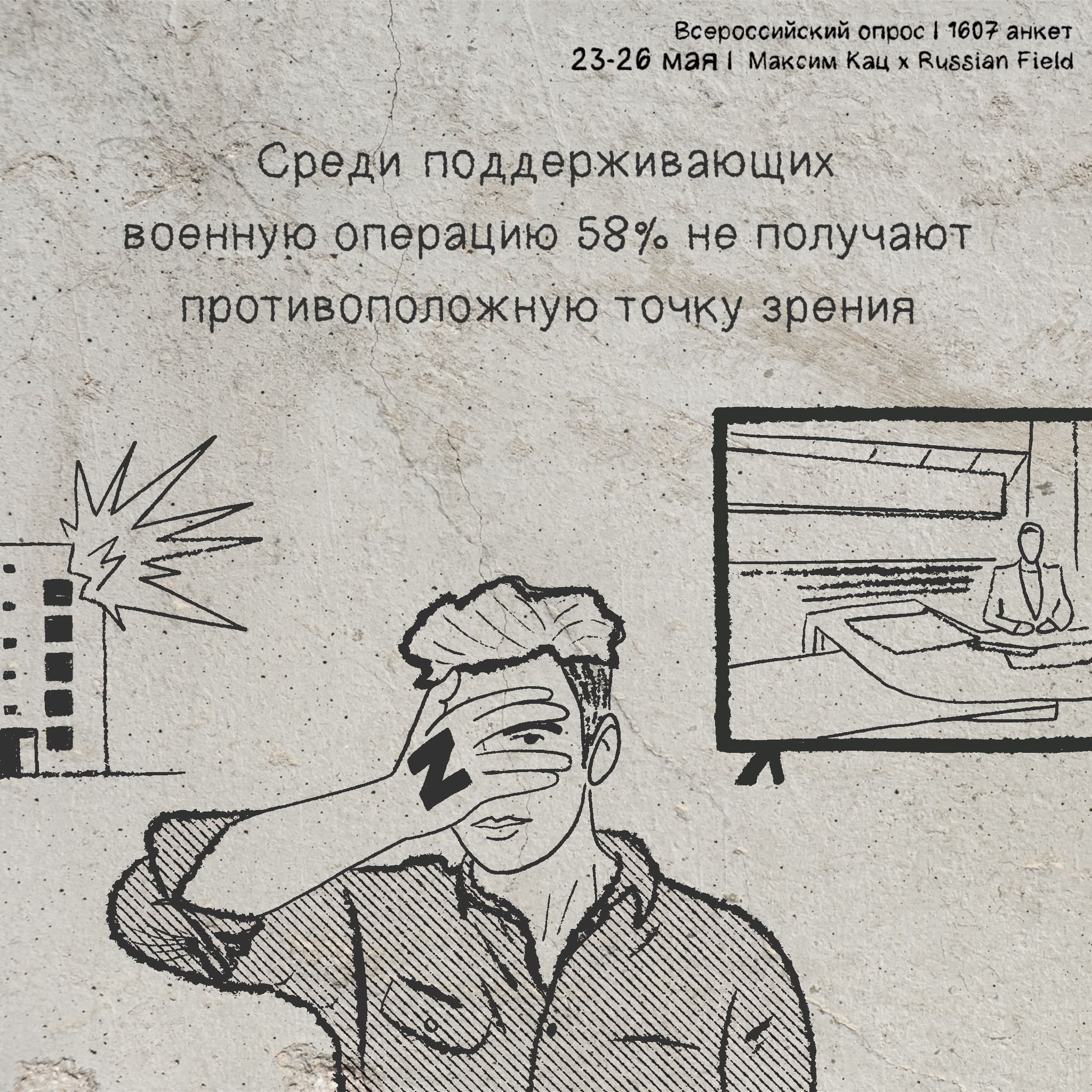 Военная операция» на Украине: отношение россиян. Седьмая волна (23-26 мая)