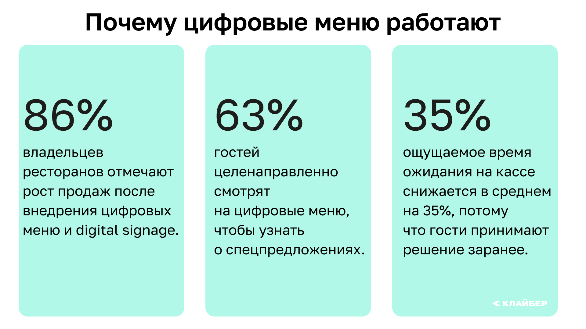 Дизайн Digital Menu Boards для QSR, HoReCa и ритейла: примеры профессиональной разработки цифровых меню для ресторанов быстрого обслуживания. Создание визуальной концепции электронных экранов для фастфуда в горизонтальной и вертикальной ориентации, разработка макетов с акцентом на премиум-позиции и акции для сетевого общепита. Примеры дизайна меню-бордов Burger King с учетом специфики QSR-сегмента и стандартов HoReCa-индустрии.