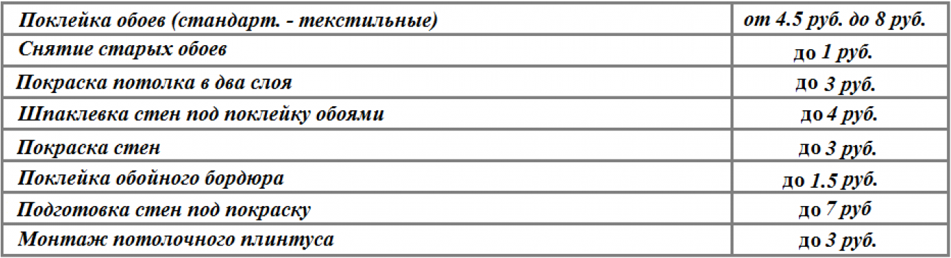 Прайс на поклейку обоев