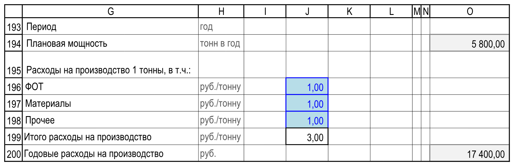 Расходы используют тот же выпуск 5800 тонн; общий итог — 17 400 рублей.