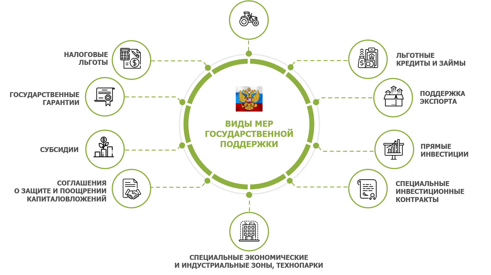 Меры государственной поддержки бизнеса. Государственная поддержка. Меры государственной поддержки. Государственная поддержка инвестиционных проектов.