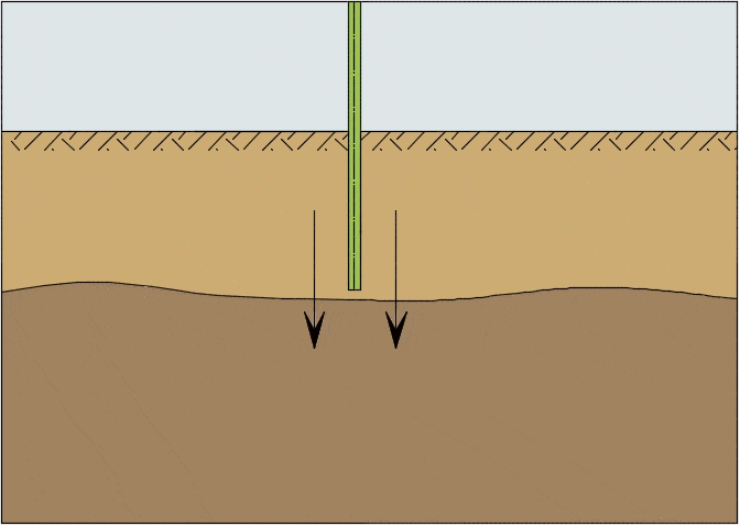 Шпунтовое ограждение с анкерной системой