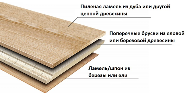 Паркетная доска купить