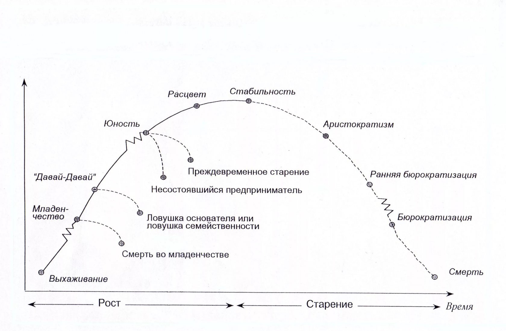 Путь героя схема