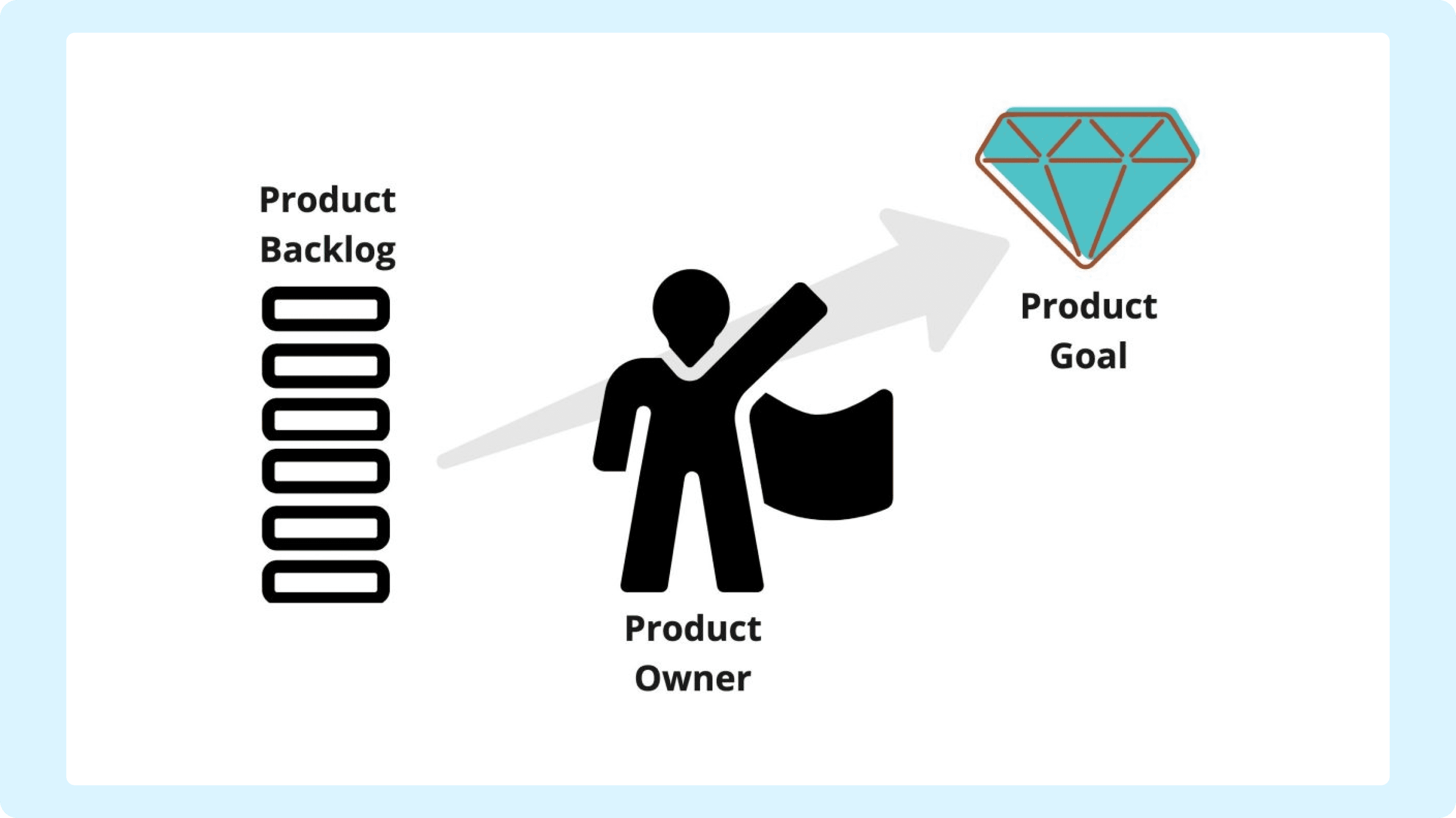 О развитии роли Product Owner в Scrum Guide 