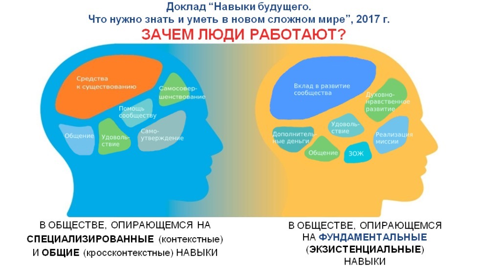 Роо нравственное поколение человековедение