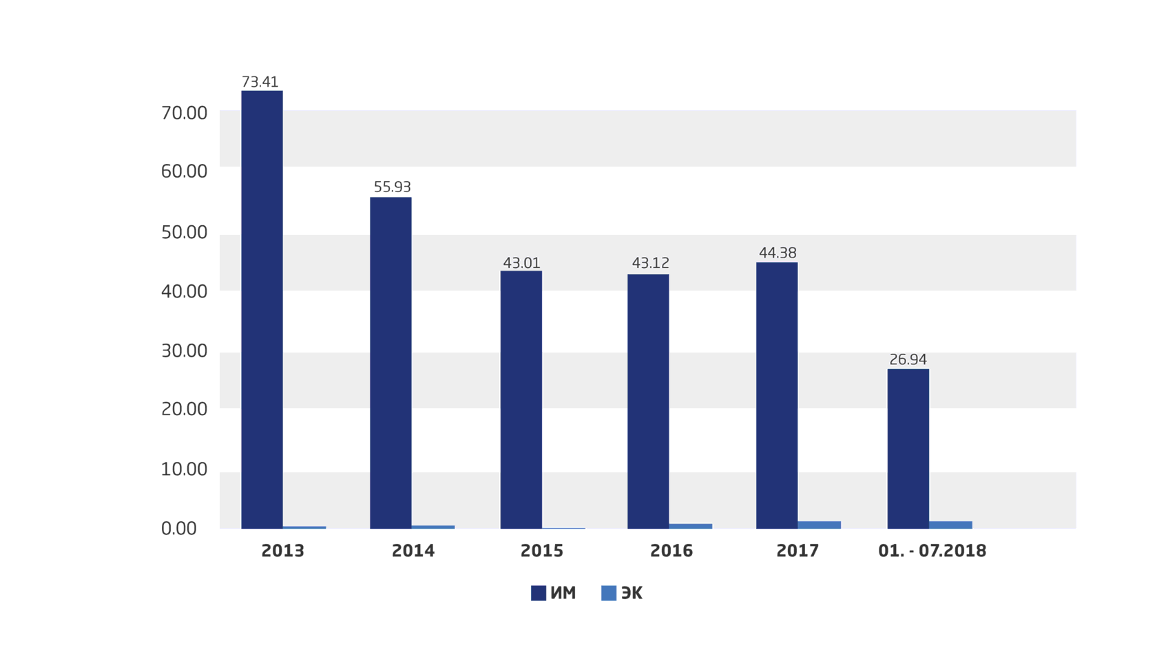 Экспорт инвестиции. Мировое производство этилена. Производители этилена в России. Мировые производители этилена. Объемы производства полимеров в мире.
