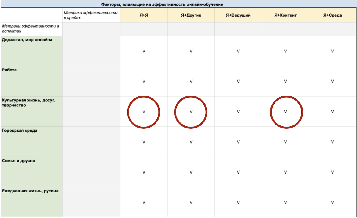 Зачем и как делать онлайн-образование интерактивным?