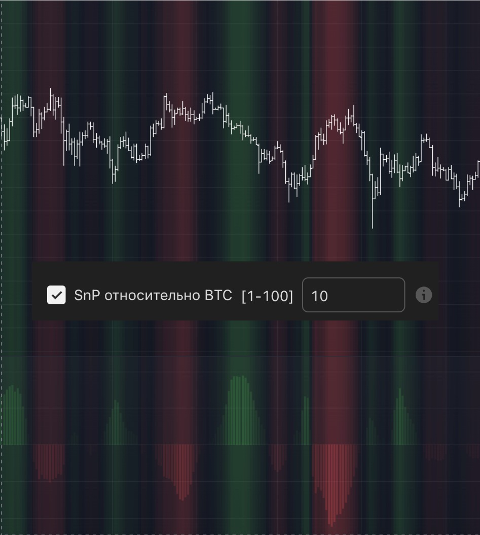 SnP относительно BTC