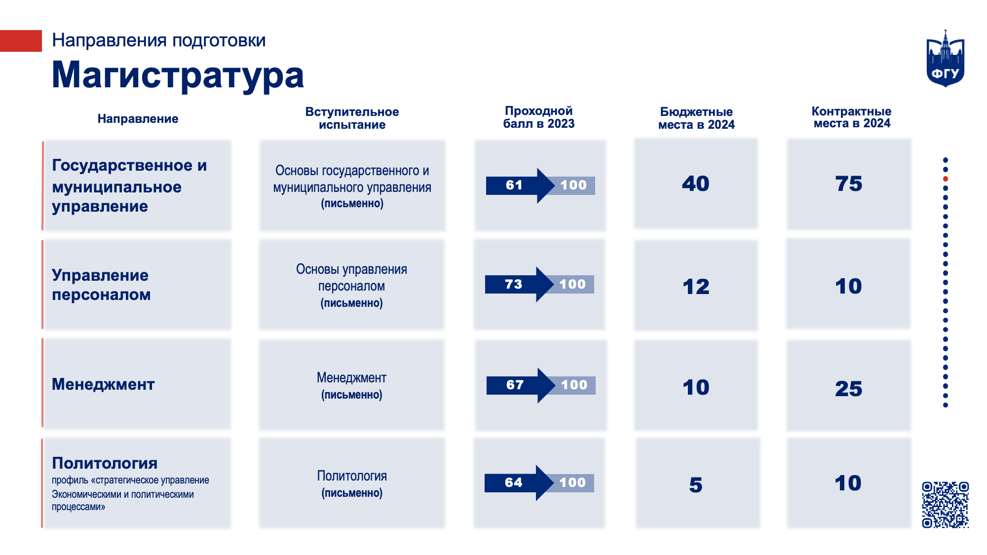 Мгу бакалавриат программы