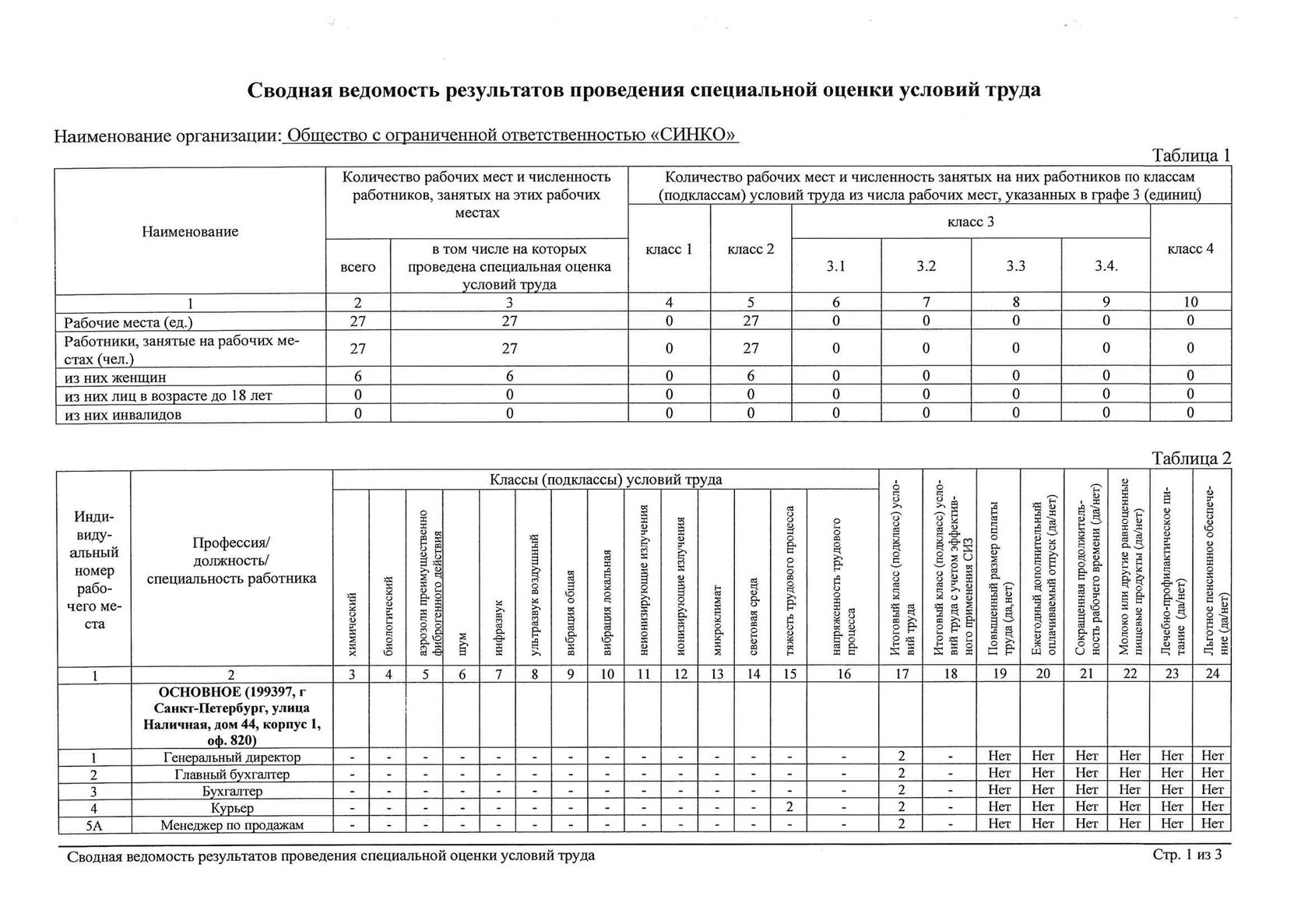 Вакансии в ООО 