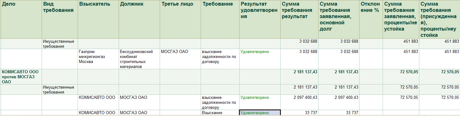 Реестр судебных дел образец в форме таблицы