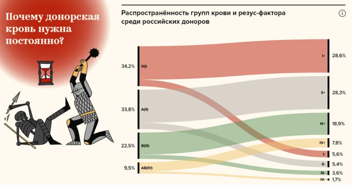 Инфографика примеры в картинках на русском для детей