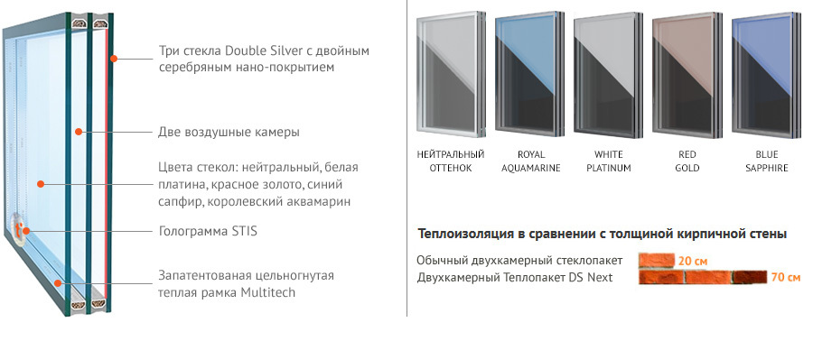 Образцы стекол гардиан