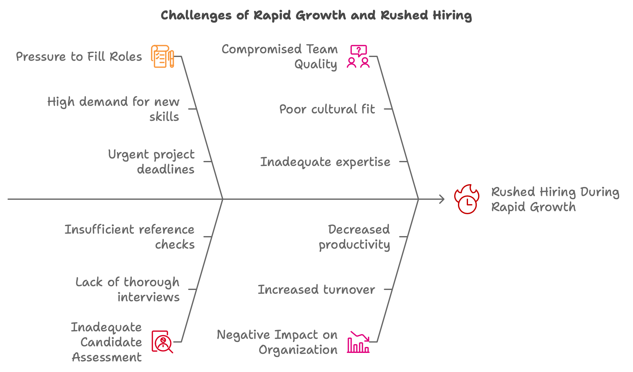 Challenges of Rapid Growth and Rushed Hiring - what to solve and how