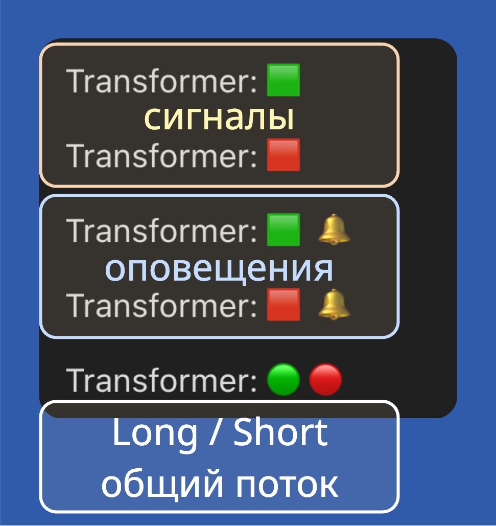 Выходные данные