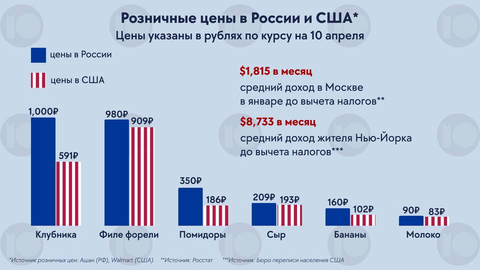 шкала цен