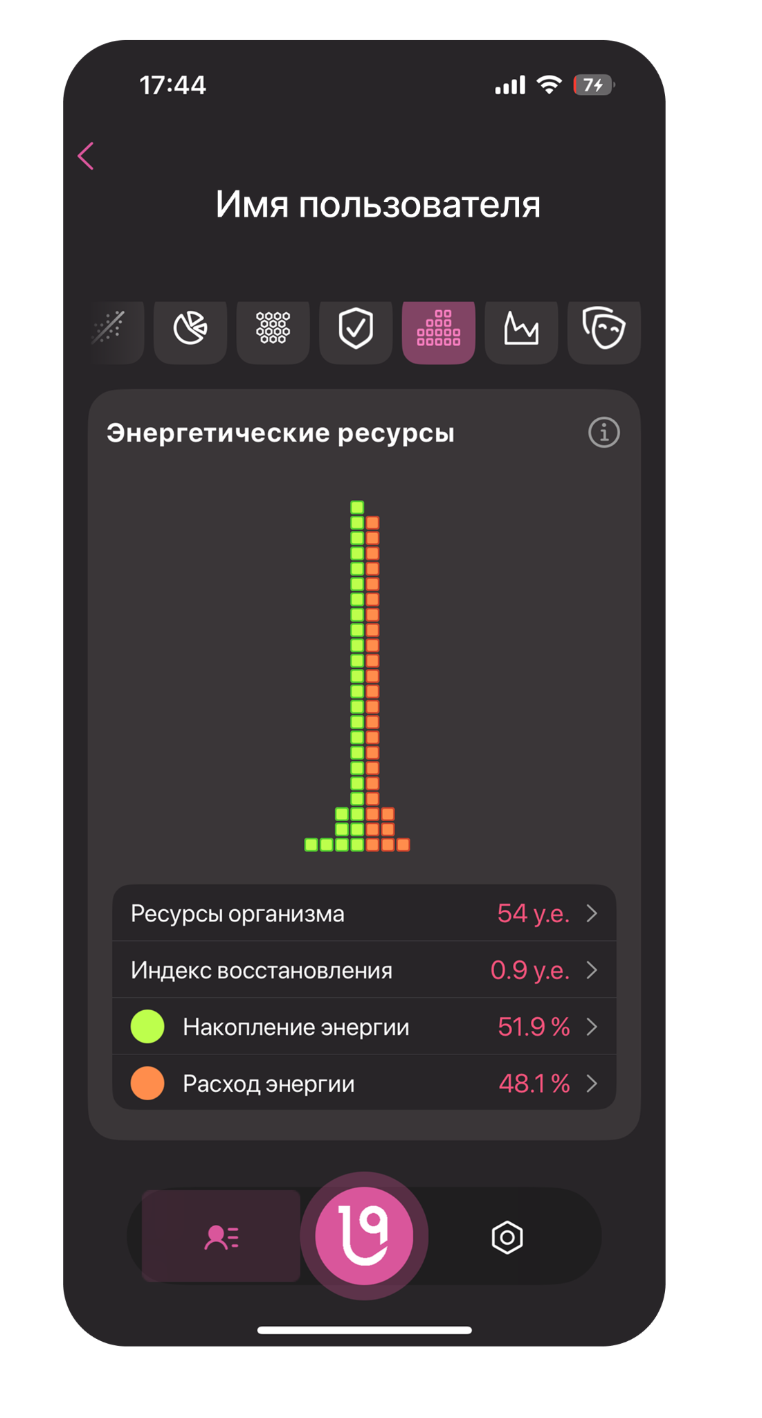 Энергетические ресурсы