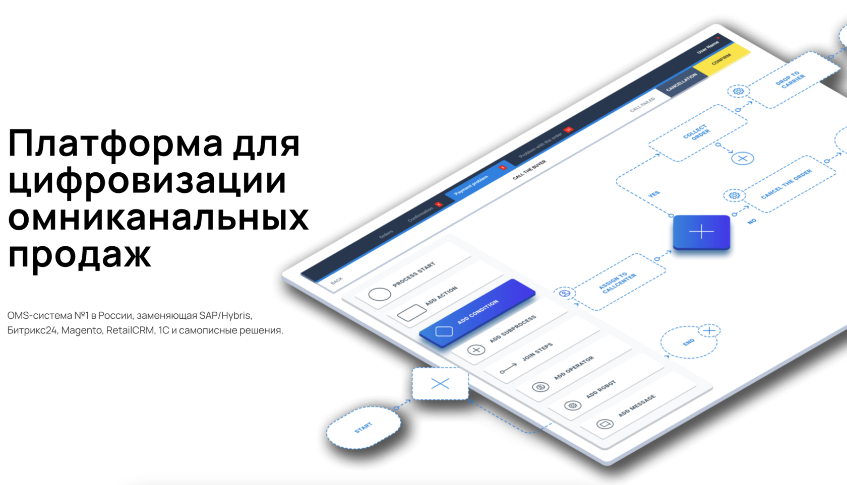 Order system. OMS система. Система управления контентом. OMS системы управления. OMS система управления заказами для маркетплейса.