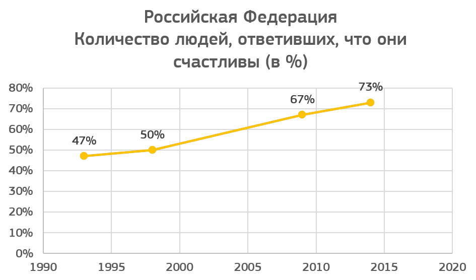 Тест на уровень счастья в картинках