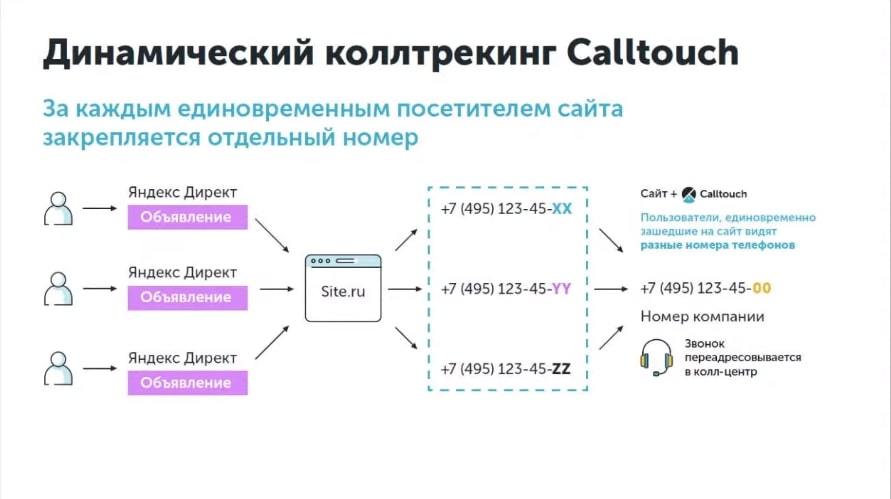 Аналитика дт в 1с что это