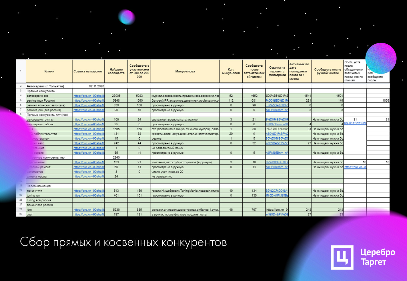 Кейс по продвижению ВКонтакте автосервиса в г.Тольятти