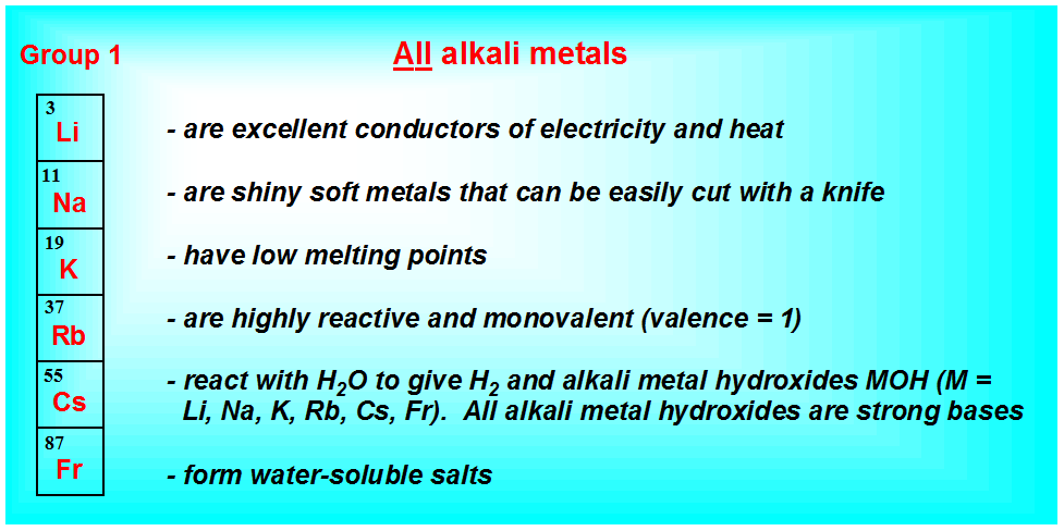 Alkaline перевод. Alkali Metals Chemical properties. All properties of Metals. Alkali Metals + Water. Alkali Metals Flame.