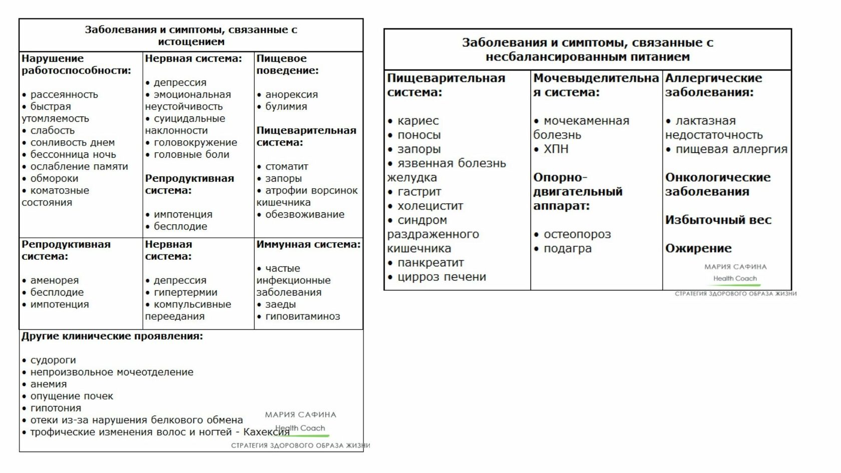 Олеся ревенко план питания