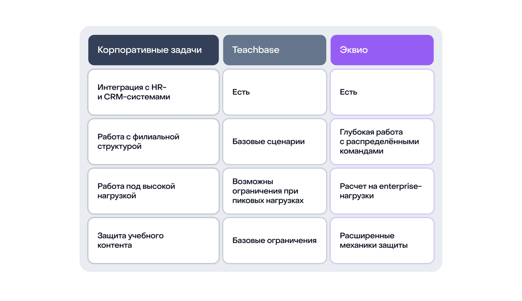 Какие задачи можно выполнять с помощью СДО Эквио и Teachbase