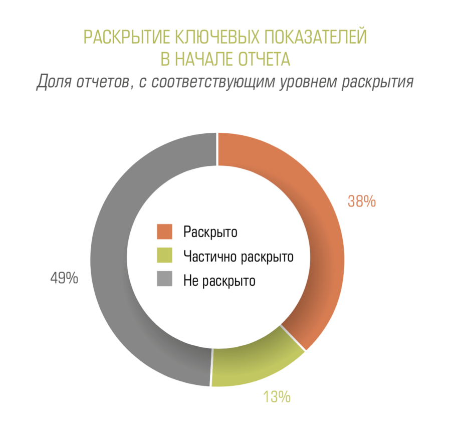 Отчет по практике: Финансовое состояние АО 