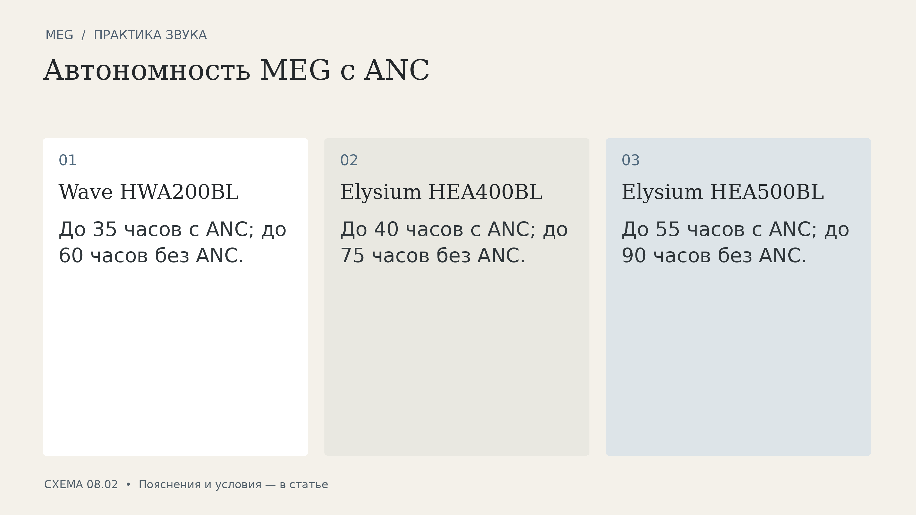 Автономность MEG с ANC: wave hwa200bl, elysium hea400bl, elysium hea500bl