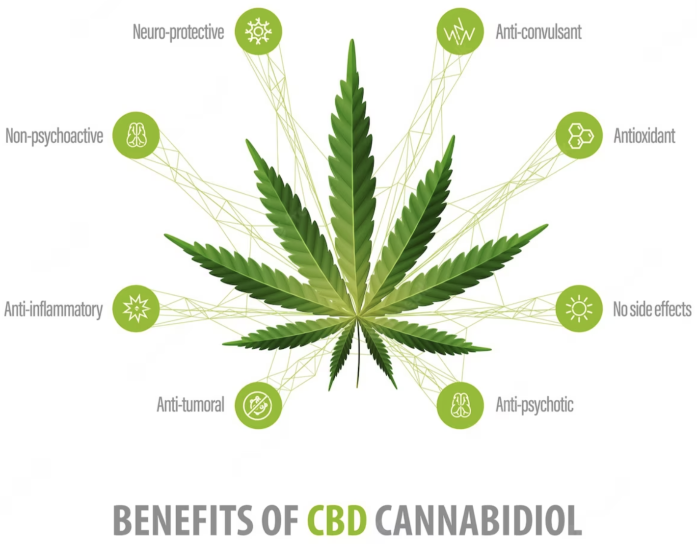 befits of cbd cannabidiol