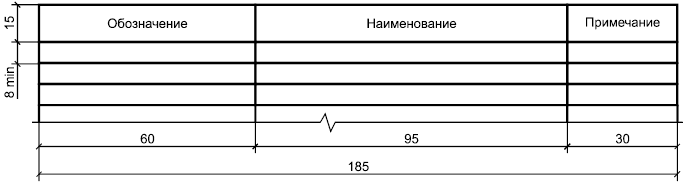 Форма 2 — Ведомость документов