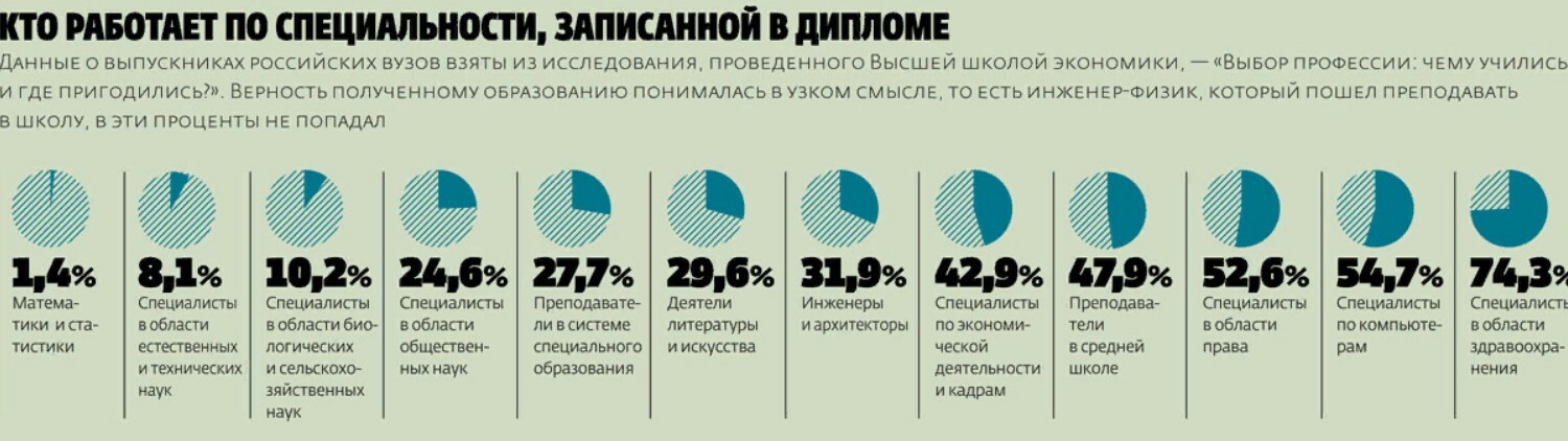 Социальная карта студента сколько действует после окончания вуза