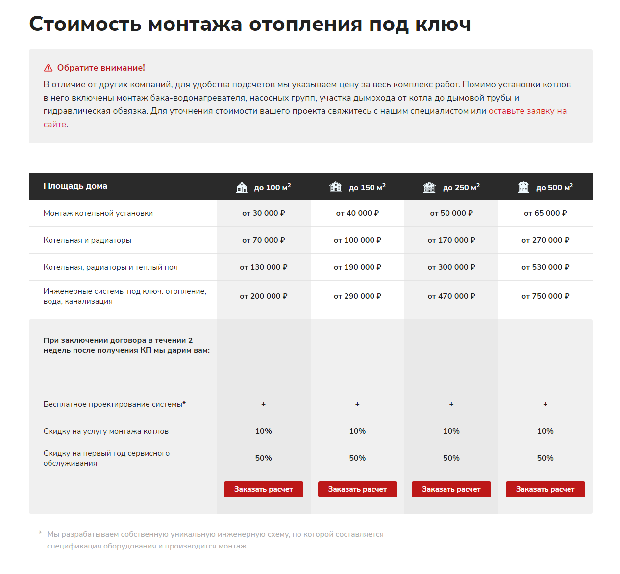 Кейс: интернет-маркетинг для компании по монтажу отопления элитных  загородных домов