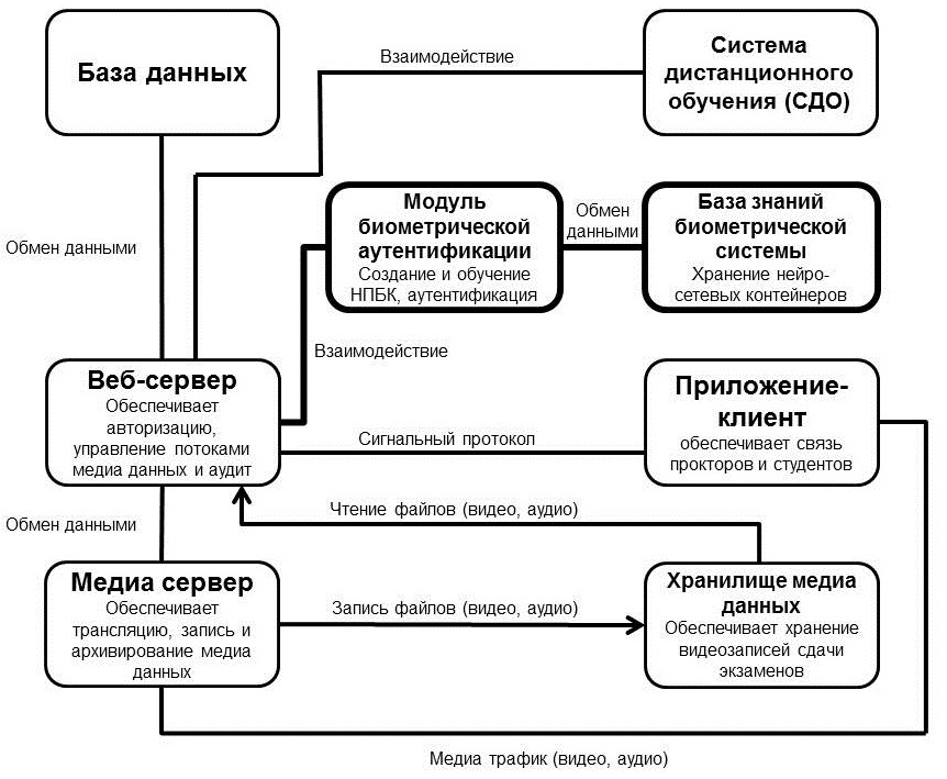 Hero study proctoring